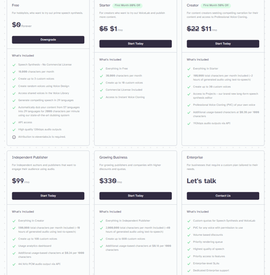 pricing elevenlabs